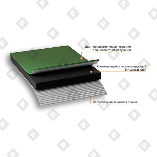 Лента-герметик самоклеящаяся Технониколь Никобенд, зеленый, 15х1000 см - №1